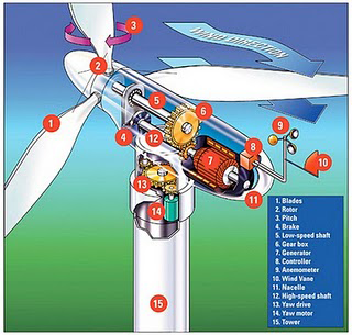 WindGenerator